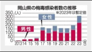 岡山県、女性の梅毒患者の68%が20代