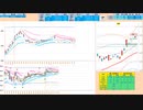 日足＋２σで戻り売り、５日ＭＡで押し目買い　抜けた方へ追随　日経２２５先物デイトレプラン　２０２４/２/２０