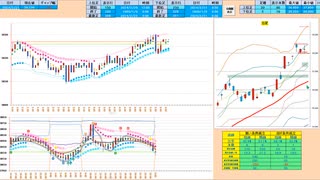 ５日ＭＡで戻り売り、３８１８０円付近で押し目買い　抜けた方へ追随　日経２２５先物デイトレプラン　２０２４/２/２１