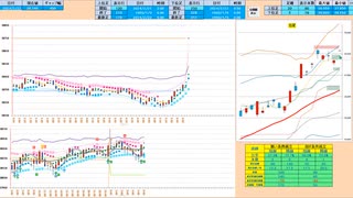 買い追随！手順は戻り売りから入って、前場前半に押し目買い　　日経２２５先物デイトレプラン　２０２４/２/２２