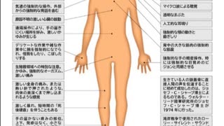 精神電子兵器による人体への影響