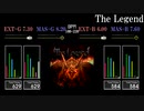 【GITADORA】The Legend【FUZZ-UP】