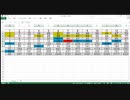 27をコラッツ計算