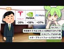 【実話】韓国でのテスラ販売台数たった1台！イーロン・マスク社長の薬物疑惑や世界的EV市場の変化【ずんだもん＆ゆっくり解説】