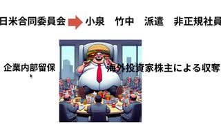 現代は「第二の植民地時代」寡頭制　かとうせい　消えゆく民主主義　グローバルな植民地時代　少数の人や少数の集団に支配された寡頭政治