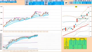 二空なら売り目線！手順は戻り売りから入って、後場は前日高値との窓埋めなどで押し目買い　　日経２２５先物デイトレプラン　２０２４/２/２６