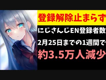 にじさんじENいまだ登録解除止まらず1週間で3.5万人減少【セレン龍月/エリーラ/エニカラ】