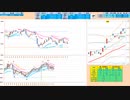 逆張り！前日高値～日足＋２σで戻り売り、前日安値付近で押し目買い　　日経２２５先物デイトレプラン　２０２４/２/２７