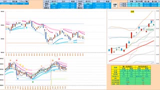 逆張り！前日高値～日足＋２σで戻り売り、前日安値付近で押し目買い　　日経２２５先物デイトレプラン　２０２４/２/２７