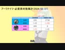 【アークナイツ】必要素材数-2024/02/27