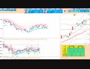 前々日高値～５日ＭＡのレンジを抜けるまでは逆張りが基本、ブレイクで追随　　日経２２５先物デイトレプラン　２０２４/２/２８