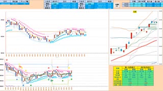 前々日高値～５日ＭＡのレンジを抜けるまでは逆張りが基本、ブレイクで追随　　日経２２５先物デイトレプラン　２０２４/２/２８