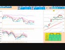 下窓なら逆張り！前日安値で戻り売り、日足転換線で押し目買い　日経２２５先物デイトレプラン　２０２４/２/２９