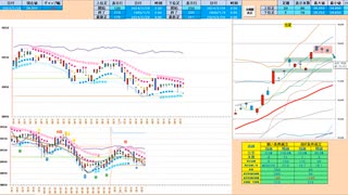 下窓なら逆張り！前日安値で戻り売り、日足転換線で押し目買い　日経２２５先物デイトレプラン　２０２４/２/２９