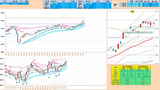 上窓なら買い失速成立に注意しながら買いに追随　日経２２５先物デイトレプラン　２０２４/３/１