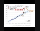 ワクチンが始まった2021年から日本人の死亡数は異常なレベルで激増しています
