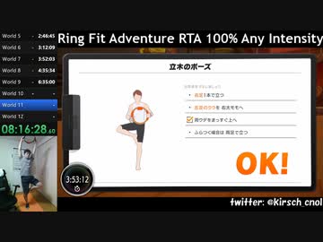 【Part14】リングフィットアドベンチャー RTA 運動負荷1 100％ 24:35:48 【ゆっくり解説】
