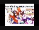【ウマ娘３周年更新版】年度別G１勝ち馬まとめてみた【競馬】