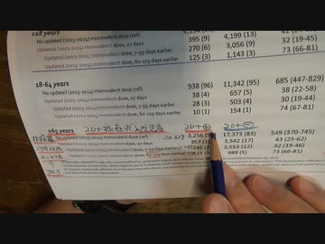 XBB春のブースターを打たせるための薄い根拠