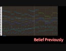 【エクシズ・フォルス】『Belief Previously』（アレンジ）【MIDI】