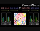 【GITADORA】Crescent:Letter【FUZZ-UP】