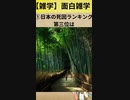 【雑学】面白い雑学220