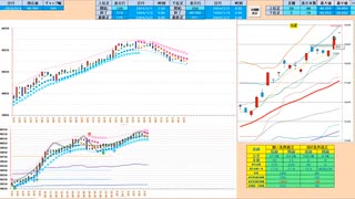 二空なら戻り売りから入って窓埋めなどで押し目買い　日経２２５先物デイトレプラン　２０２４/３/４