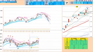 押し目買い！前場前半の押し目でエントリーし、前日高値圏で戻り売り　日経２２５先物デイトレプラン　２０２４/３/５