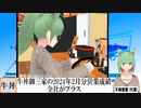 【動画News】牛丼御三家の2024年2月分営業成績は全社がプラスに(2024/03/05)