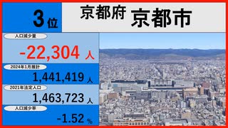 【2024年最新版】日本の都市別人口減少ランキング　TOP100!!