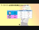 【アークナイツ】必要素材数-2024/03/05