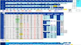 下窓なら前日安値と５日ＭＡで戻り売りから入って、日足＋１σ付近で押し目買い　日経２２５先物デイトレプラン　２０２４/３/６