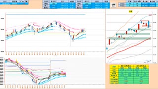 押し目買いから入って、日足＋１σ・同転換線で戻り売り　日経２２５先物デイトレプラン　２０２４/３/８