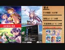【ウマ娘】レースpart.少しデッキを縛ってUAFシナリオでマスターチャレンジの天皇賞春Lv２をクリアしてみた。