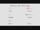【ROKU】Reach for the sky【UTAUカバー】