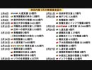 【バラマキ】岸田内閣、30カ国に総額428億9611万円の無償資金協力を表明（2024年2月）