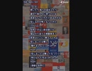 音楽作ってみた♯∞