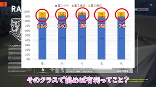 【ブルプロ】5章追加もろもろ