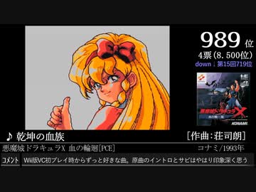 第16回みんなで決めるゲーム音楽ベスト100(+900) Part1