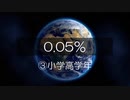 0.05% ③小学高学年