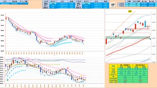 押し目買いから入って、３８８９０円付近で戻り売り　日経２２５先物デイトレプラン　２０２４/３/１１