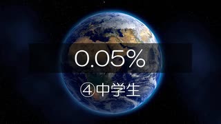 0.05% ④中学生