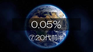 0.05% ⑦20代前半