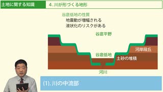 令和７年受験用[Step.1免除科目03]土地に関する知識