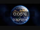 0.05% ⑨30代前半