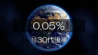 0.05% ⑩30代後半