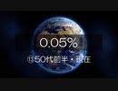 0.05% ⑬50代前半.現在