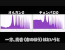 【鍵田オルガニア】中の人がオルガンの合成音声作ったった【無生物UTAU音源】