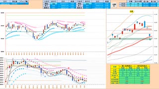 押し目買いから入って、２５日ＭＡ付近で戻り売り　日経２２５先物デイトレプラン　２０２４/３/１２