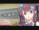 夏色花梨「馬鹿じゃないの？」【VOICEROID劇場】